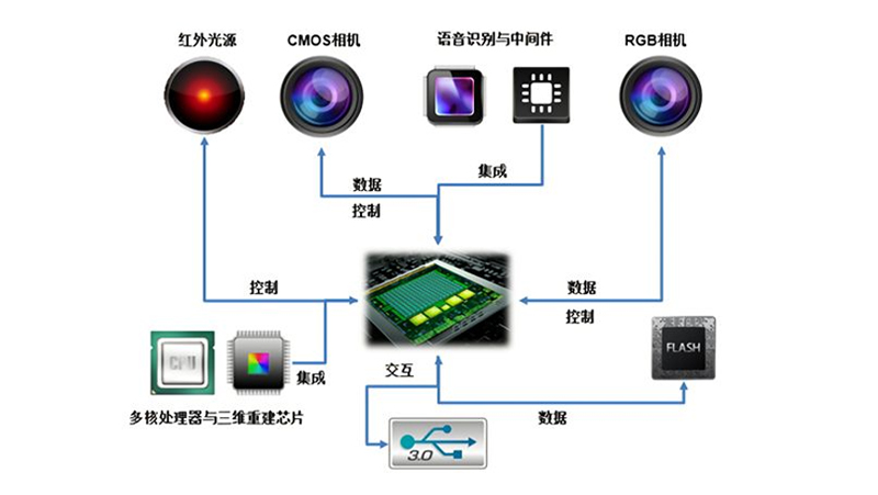 z6娱乐中光&ldquo;中国芯&rdquo;获广东省科技进取奖一等奖