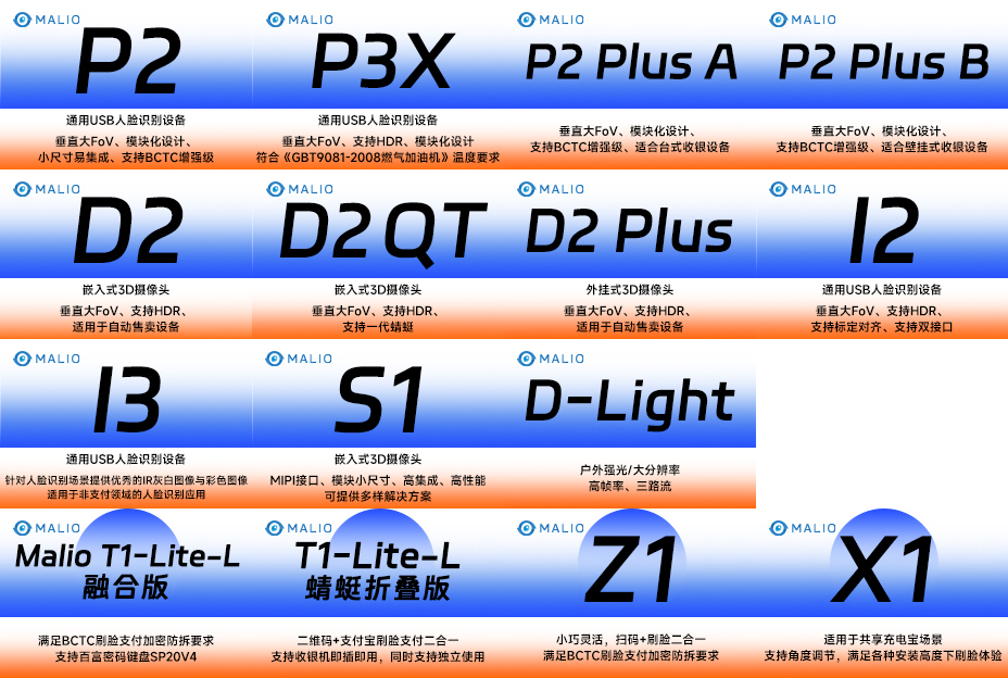 蚂里奥P、D、S、I系列刷脸支付、核身产品合用于新零售全状态全场景。。。。。.jpg