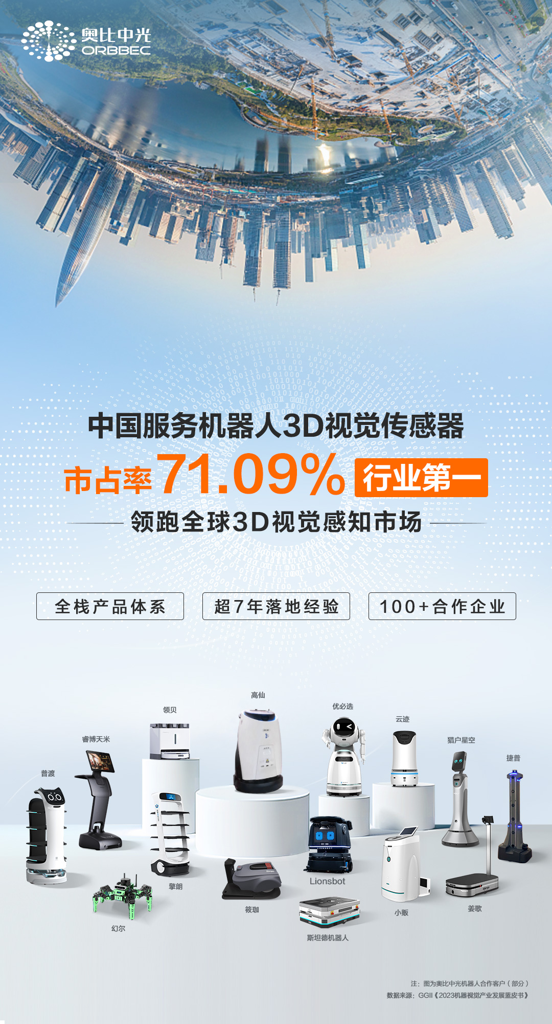 1689649258229_机械人市占率长图.jpg