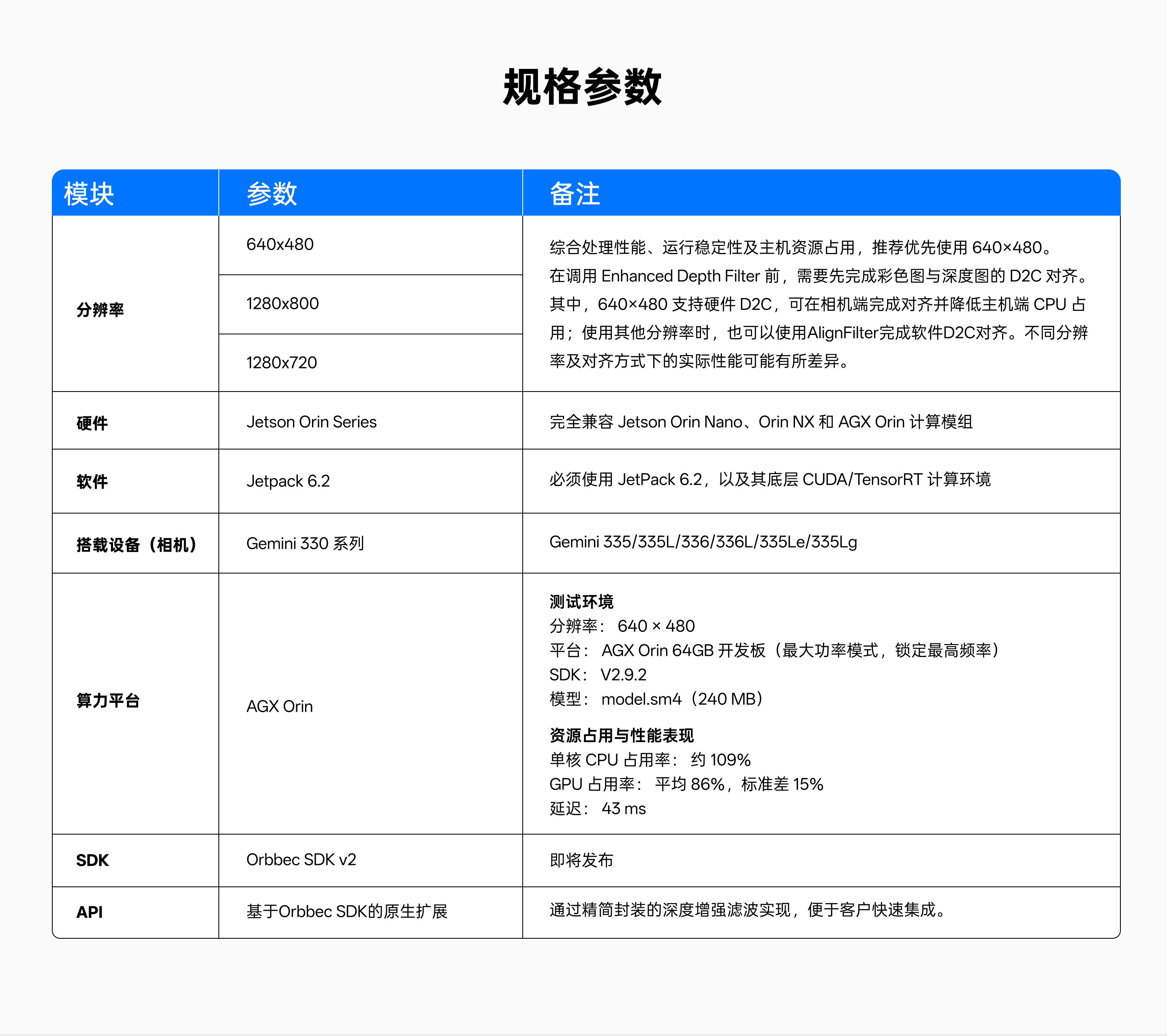 LingBot-Depth 规格参数表：分辨率、硬件（Jetson Orin 系列）、软件（JetPack 6.2）、搭载设备（Gemini 330 系列）、算力平台（AGX Orin）、SDK（Orbbec SDK v2）、API（基于 Orbbec SDK 的原生扩大）