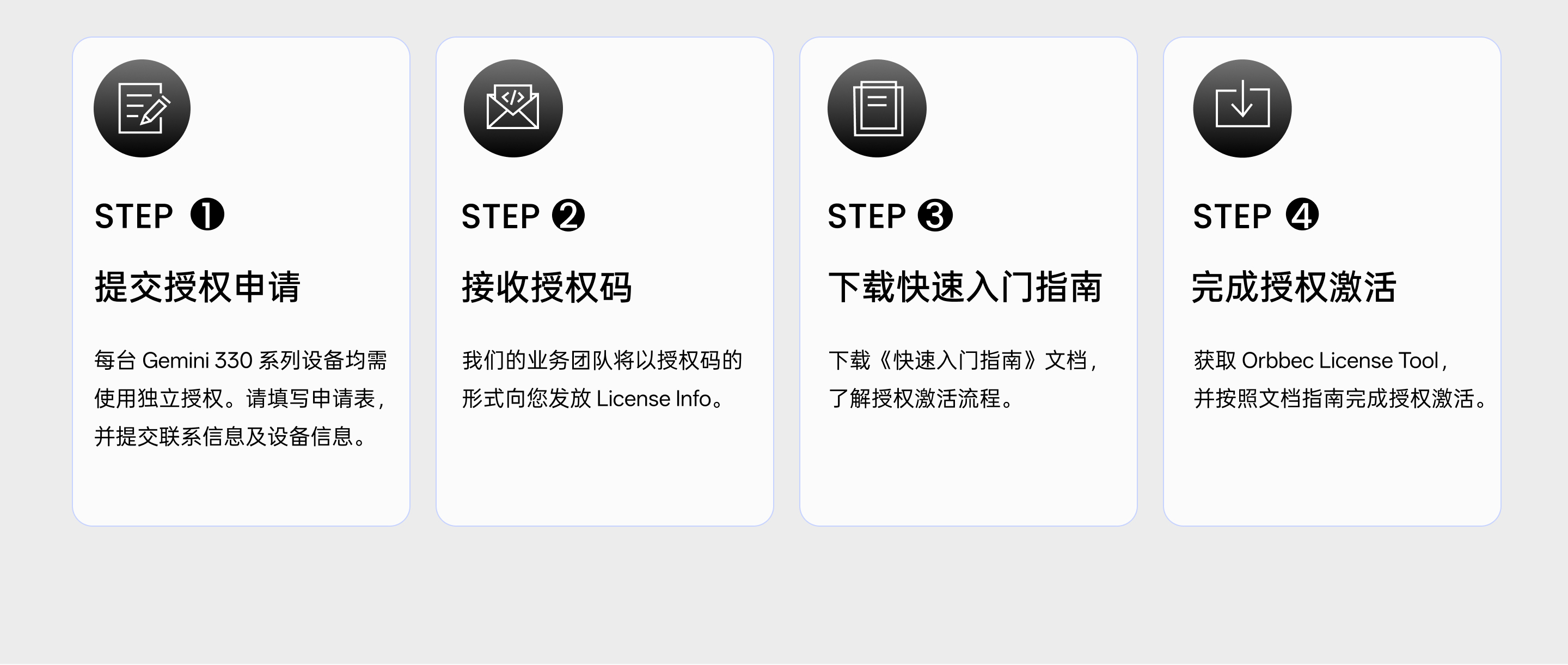 LingBot-Depth 授权激活四步流程：① 提交授权申请 ② 接管授权码 ③ 下载急剧入门指南 ④ 实现授权激活