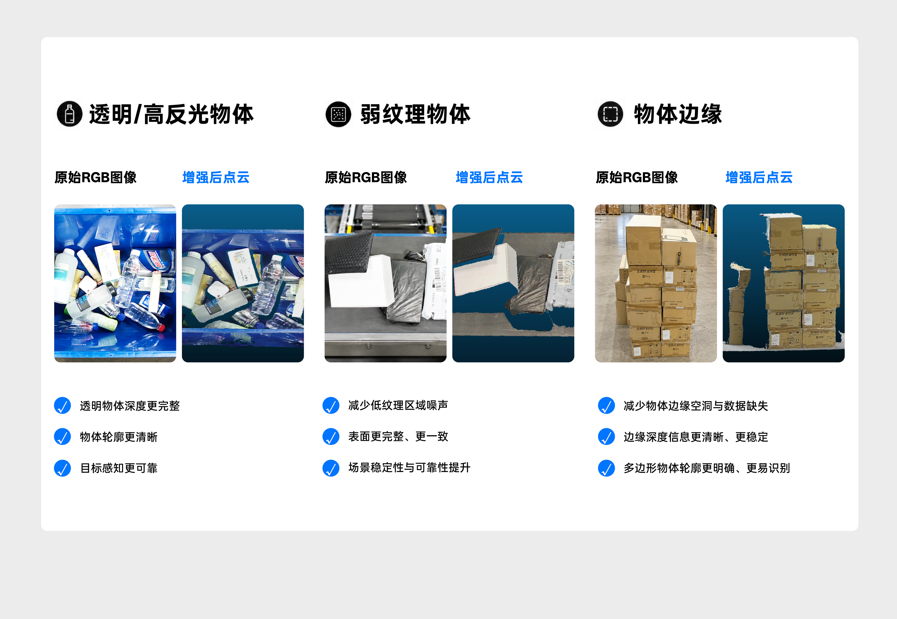 深度加强前后对比：通明/高反光物体、弱纹理物体、物体边缘三类场景的原始深度成像（玄色浮泛/噪声）与加强后深度成像（概括齐全清澈）对比