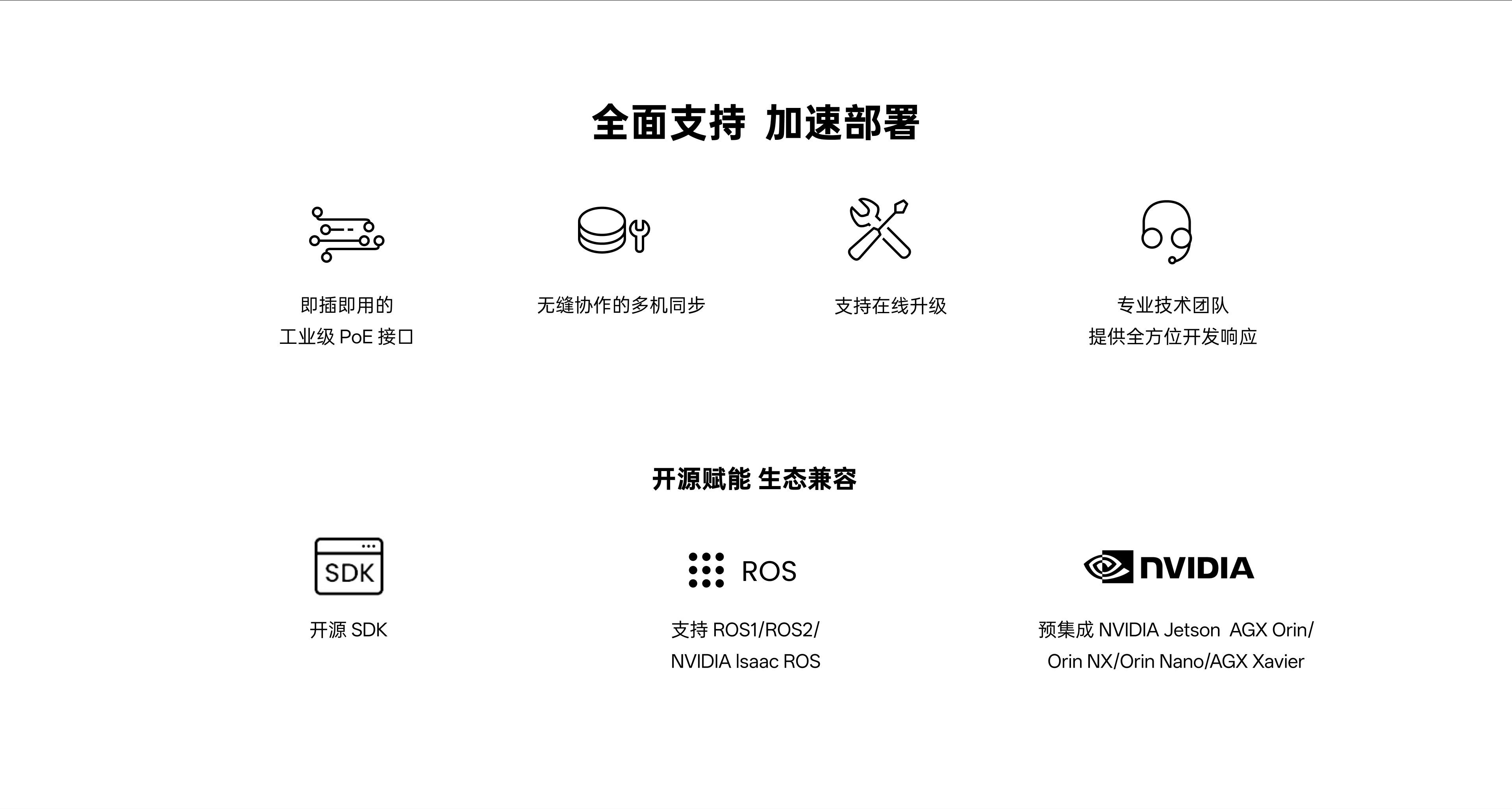全面支持 加快部署 / 开源赋能 生态兼容：即插即用工业级PoE接口、多机同步、在线升级、专业技术支持、开源SDK、支持ROS1/ROS2/NVIDIA Isaac ROS、预集成NVIDIA Jetson系列