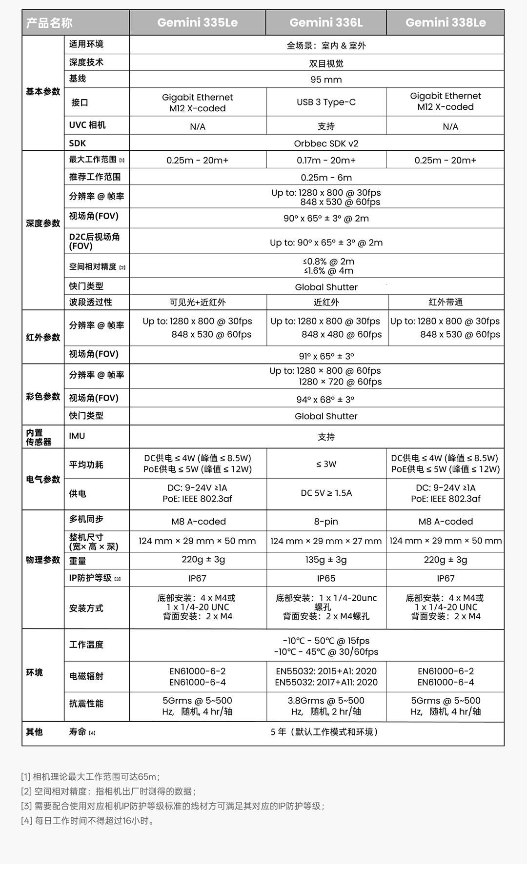z6·人生就是博(中国区)有限公司官网