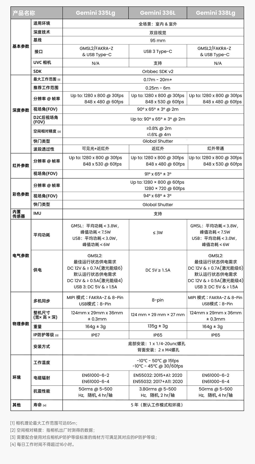z6·人生就是博(中国区)有限公司官网