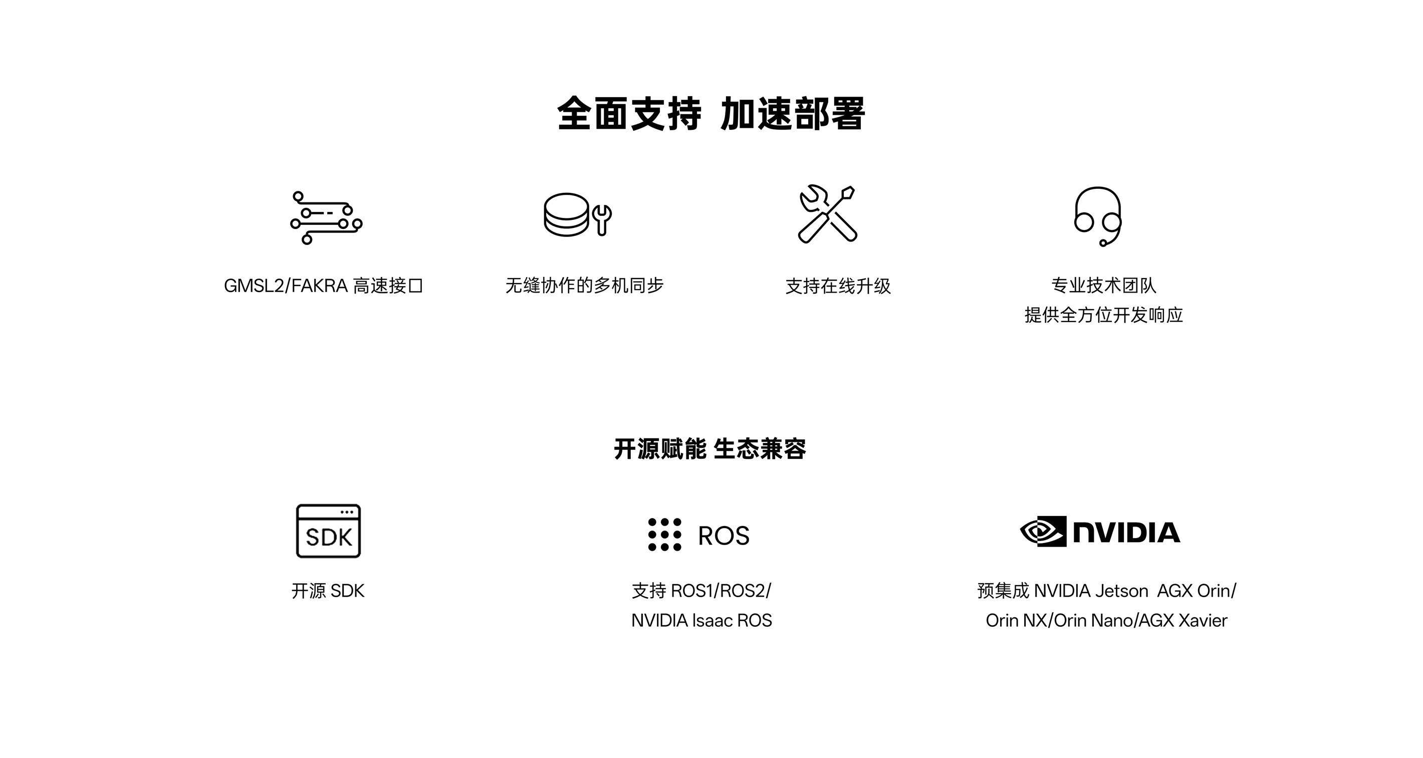 全面支持加快部署：GMSL2/FAKRA高速接口、多机同步、在线升级；；；；；；；开源赋能生态兼容：ROS1/ROS2、NVIDIA Isaac ROS、Jetson系列预集成
