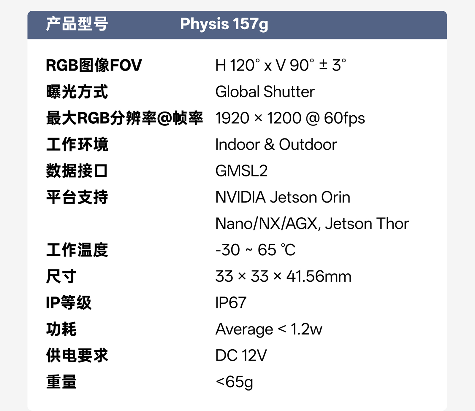 Physis 157g 规格参数表，，，，，，，，蕴含 RGB 图像 FOV、分辨率、接口、平台支持、尺寸、功耗与沉量