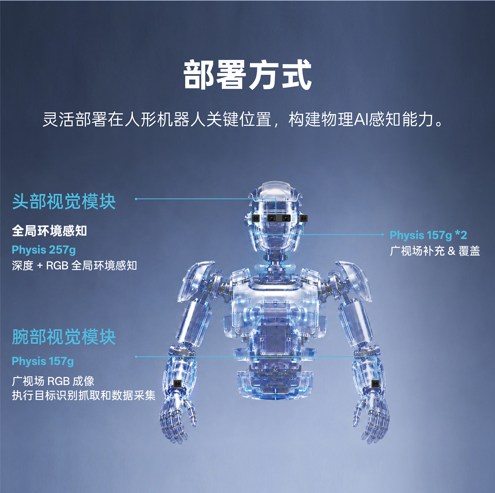 Physis 257g 与 Physis 157g 的 GMSL2 与 FAKRA-Z 工业级高速衔接示意