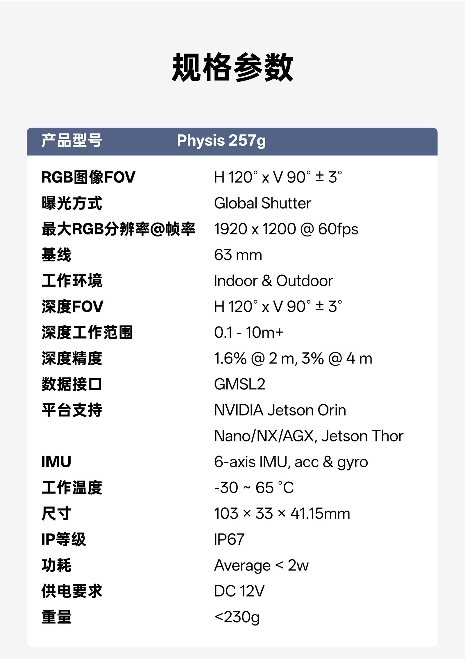 Physis 257g 规格参数表，，，，，，，，蕴含 RGB 图像 FOV、分辨率、基线、深度领域、精度、接口和尺寸沉量