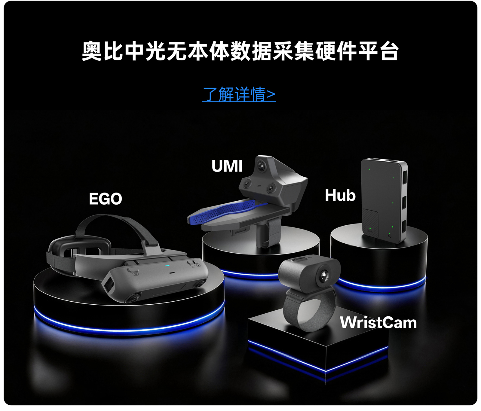 z6娱乐中光无本体数据采集硬件平台，，，，，，，，展示 EGO、UMI、Hub 与 WristCam